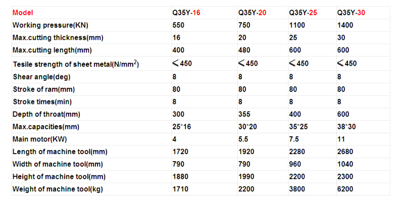 Q35Y-Series-Iron-Worker-Hydraulic-3