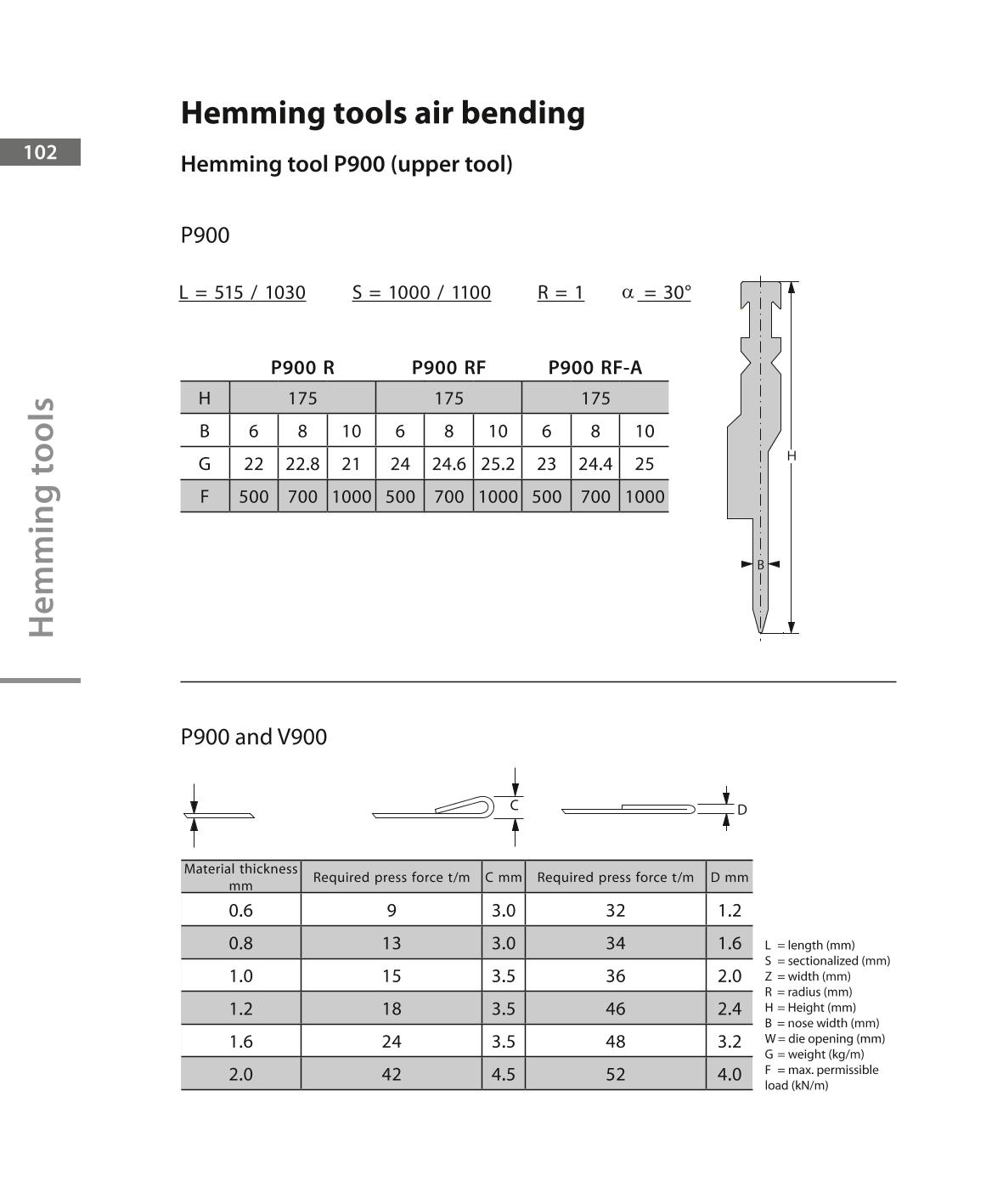 Bystronic Bending Tools_RF-A_V2014_ENG_101.jpg